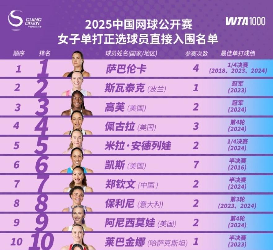 二轮继续进