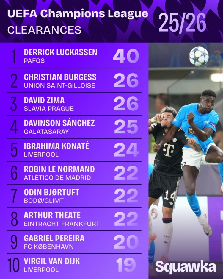 span, 到目前为止, amp span, 到目前为止, amp